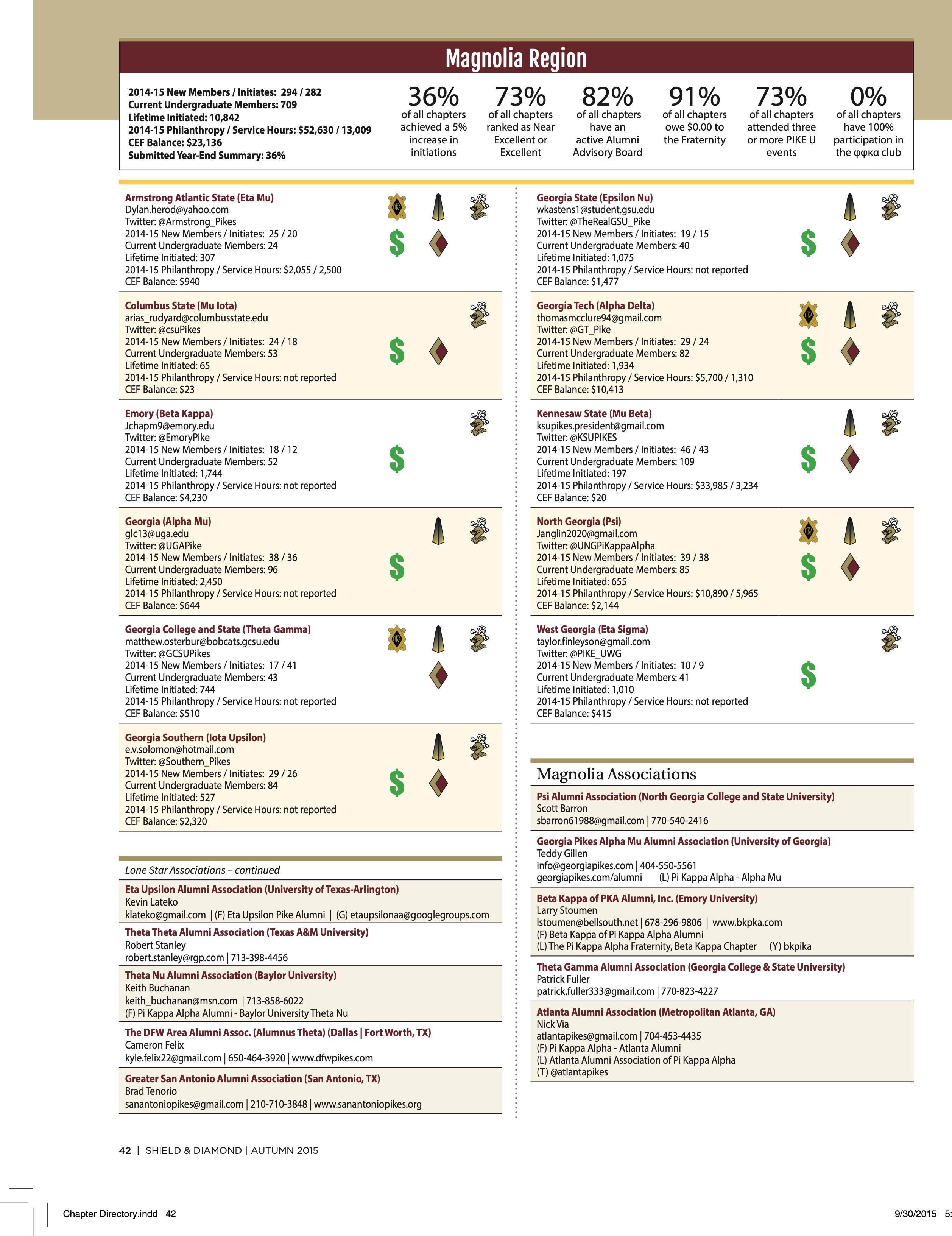 Pike Feature: Magnolia Region